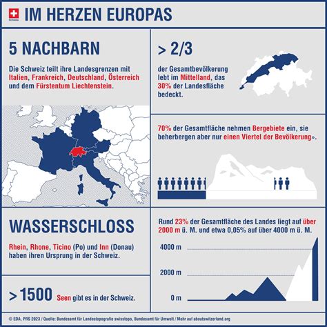 Geografie – Fakten und Zahlen